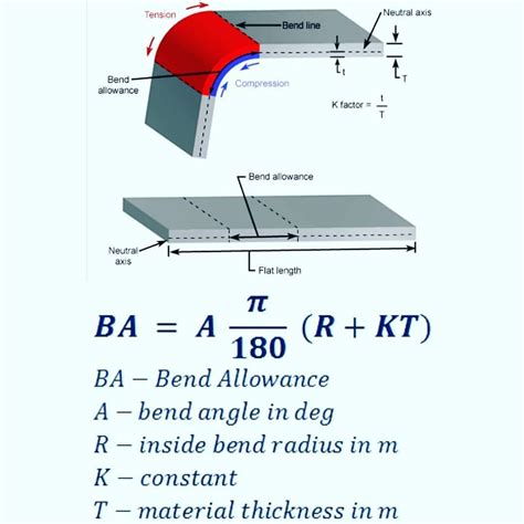 Sheet metal bending calculation basics 